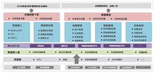浩鲸科技连续两年荣登最佳人工智能公司TOP30榜单，引领软件科技领域技术创新