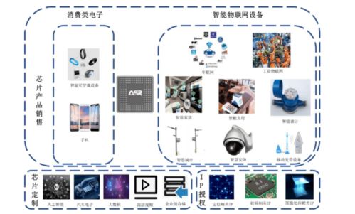 今年首只百元股诞生 软件科技领域的机遇与风险警示